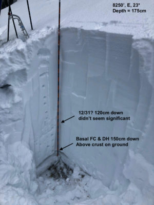 Persistent weak layers are buried 3-5 feet deep in the Sawtooths, Western Smokys, and Banner Summit area. This makes them difficult to trigger, but the resulting avalanche would be unsurvivable.