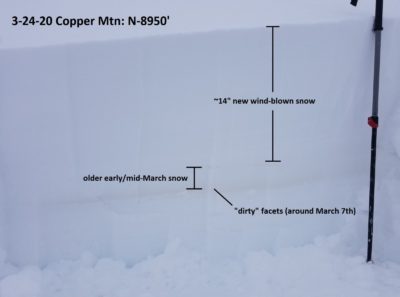 (3-24-20) Snowpit on a wind-loaded slope near the top of Copper Mtn. 