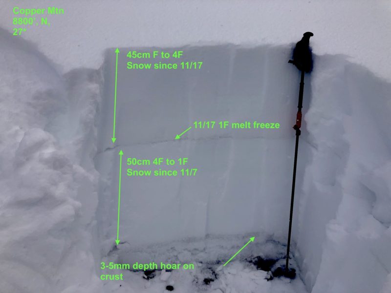 Snow pit on Copper Mountain, 8800', N. Depth hoar layer near ground yielded ECTP24.