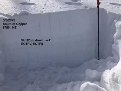Snowpit near Copper Mountain with an intact SH layer found 32cm down. 8750', NE.