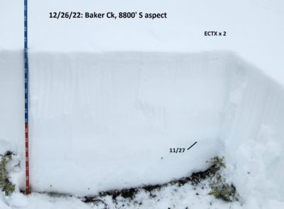 Dec 26 snowpit in Baker Ck on a S aspect near 8800'. 