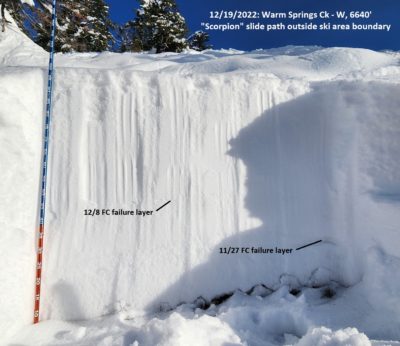 Snowpit dug at the crown 1 week after an avalanche that injured a skier. The avalanche failed on both the 11/27 and 12/8 persistent weak layers, but it is not possible to determine which layer was the initial failure.