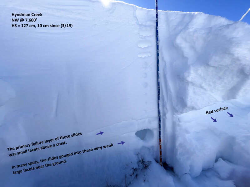 Crown profile of a very large avalanche along Hyndman Ck. NW aspect at 7,800'. It released sometime around (3/14/23).

A crust capped the top of the very weak February facets. The primary failure layer was small facets above this crust. 